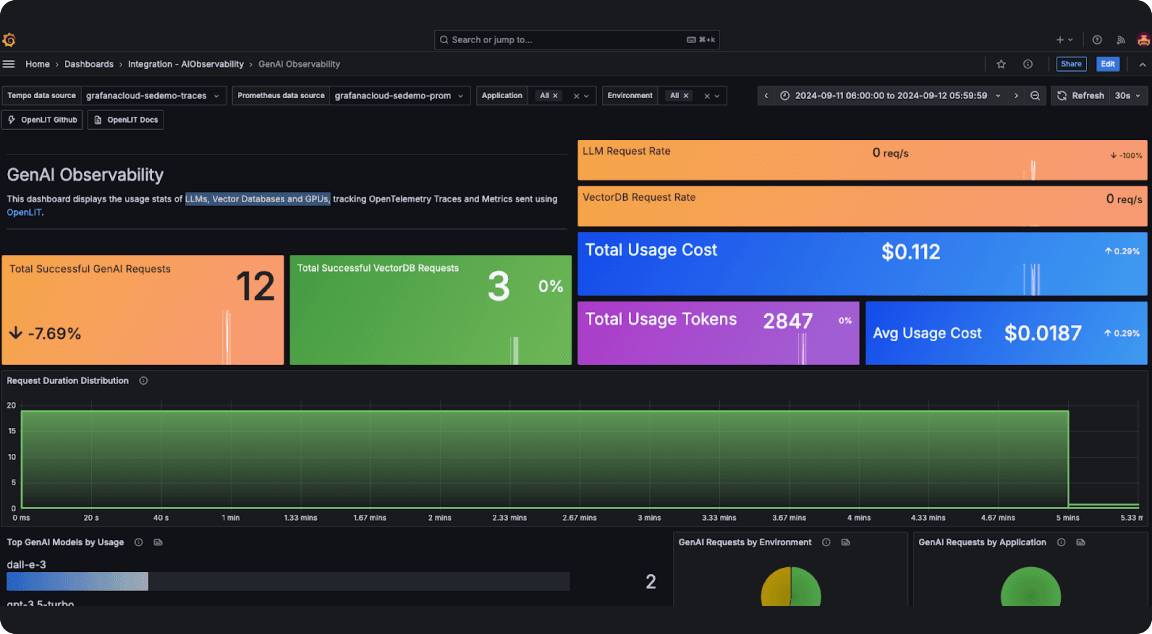 AI-ML_Grafana-observability