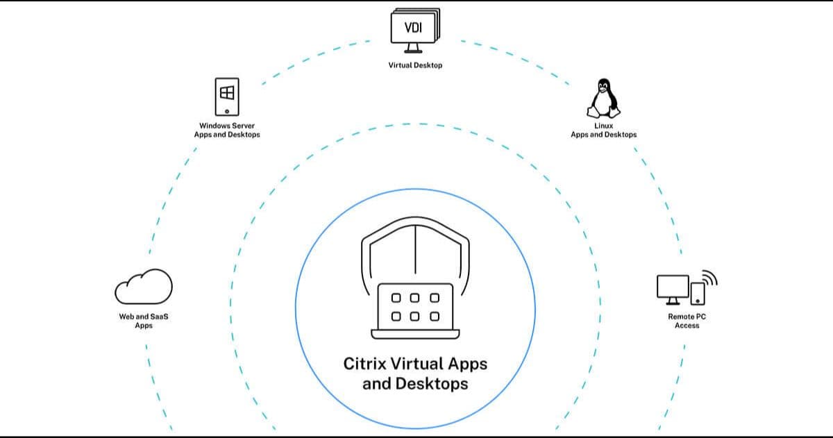 citrix virtual apps and desktop.jpg