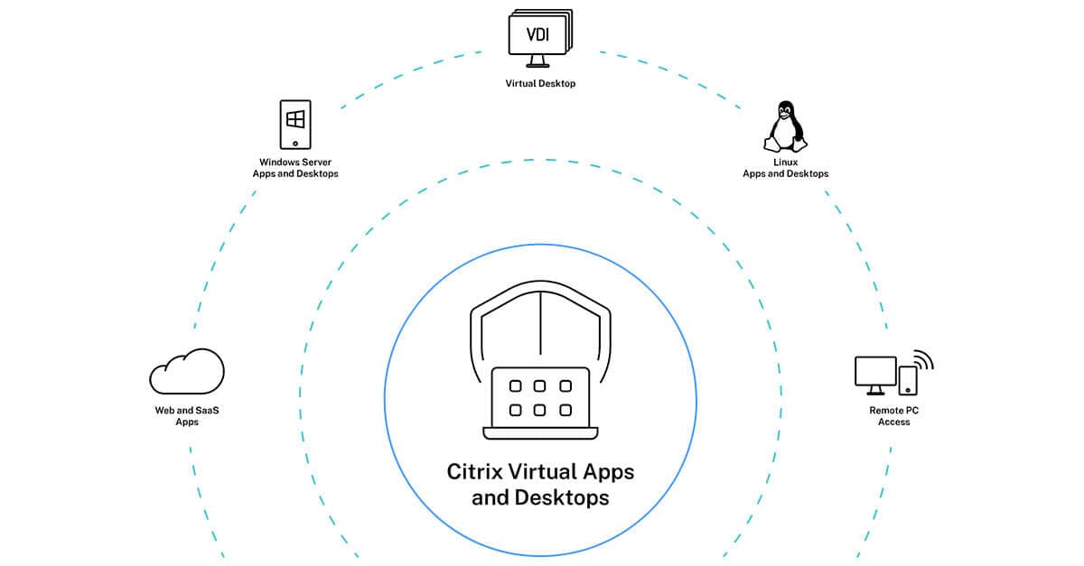 Citrix virtual apps and desktop