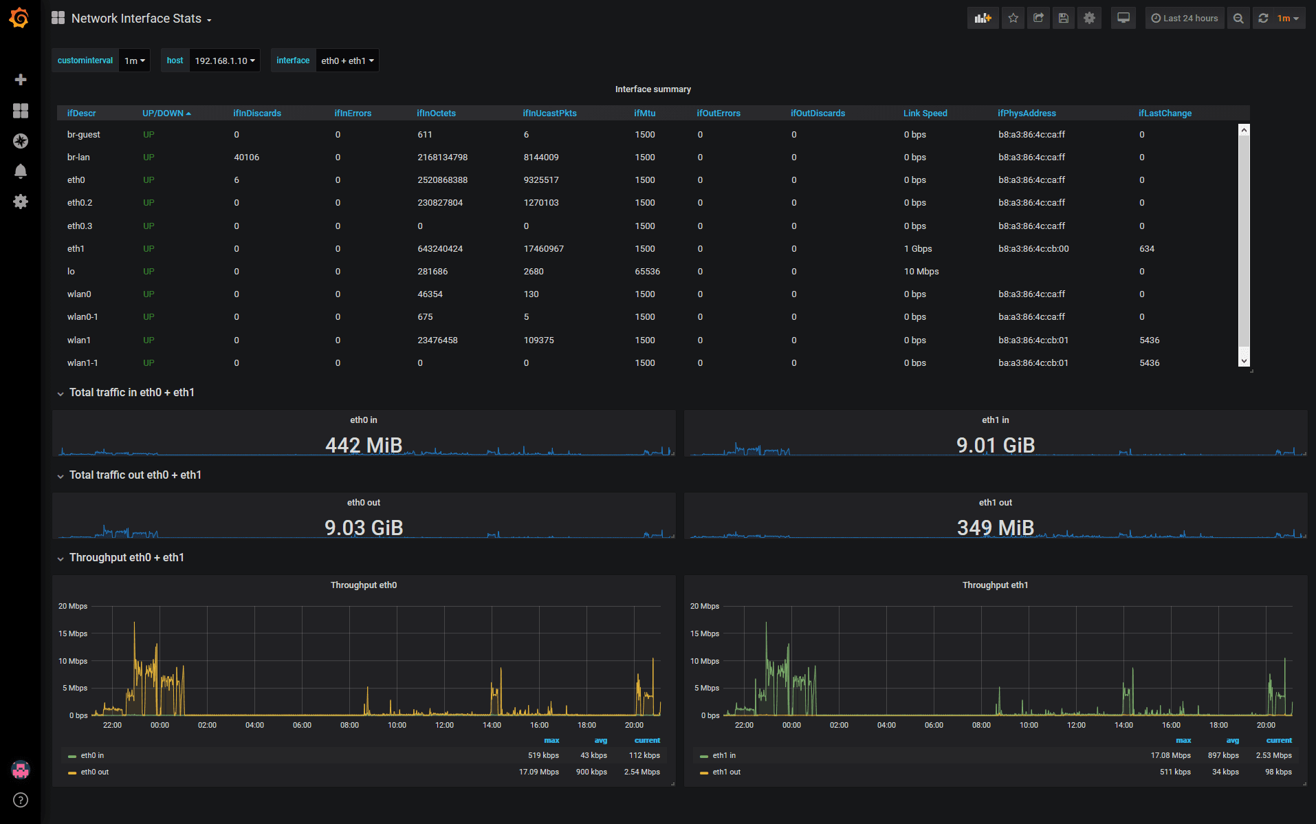 Grafana interface