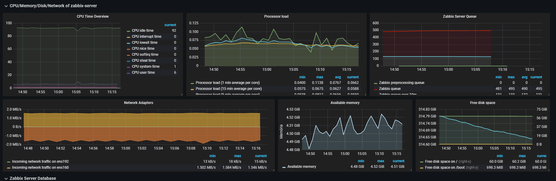 grafana zabbix dashboard