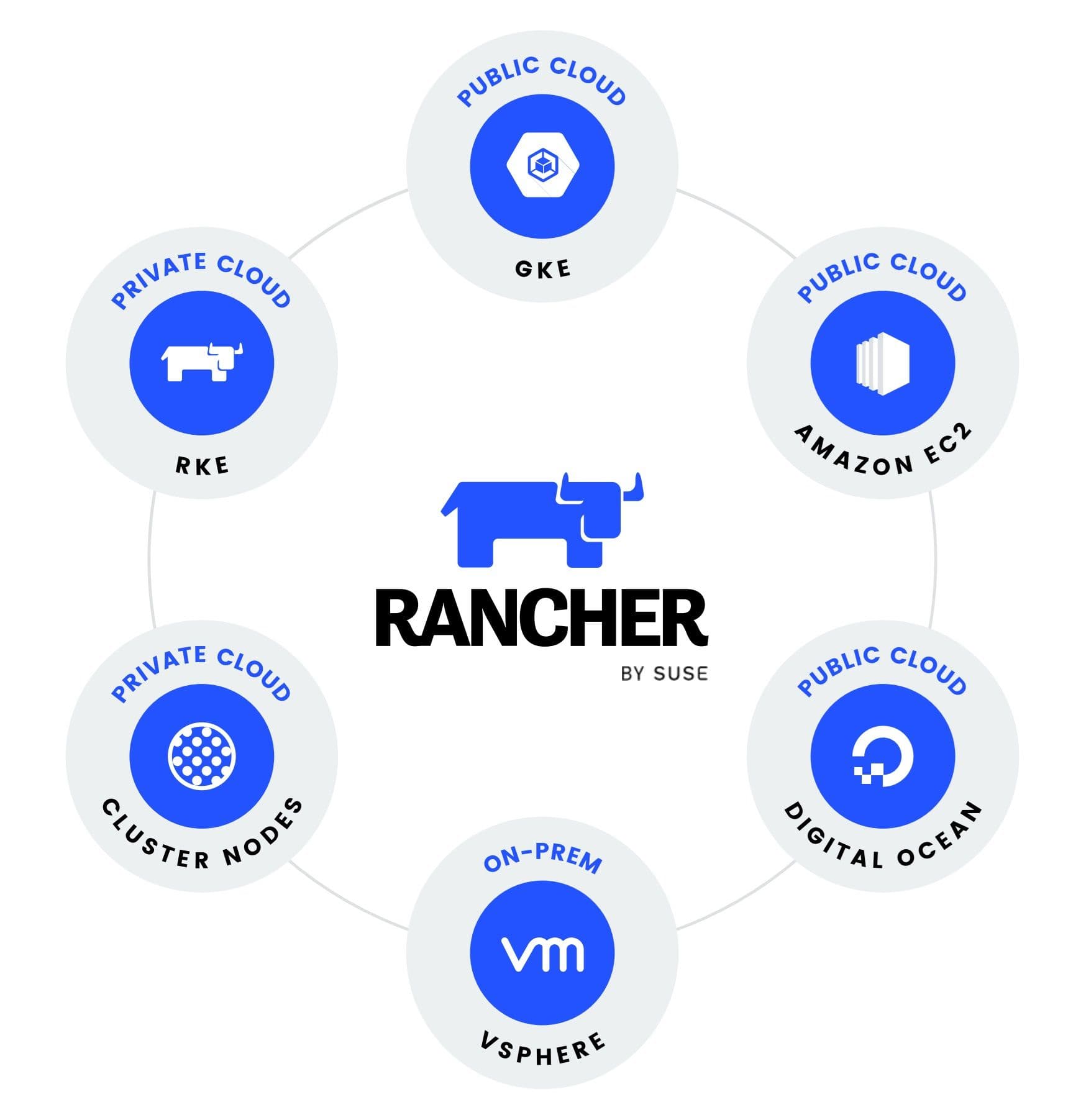 suse rancher explainer