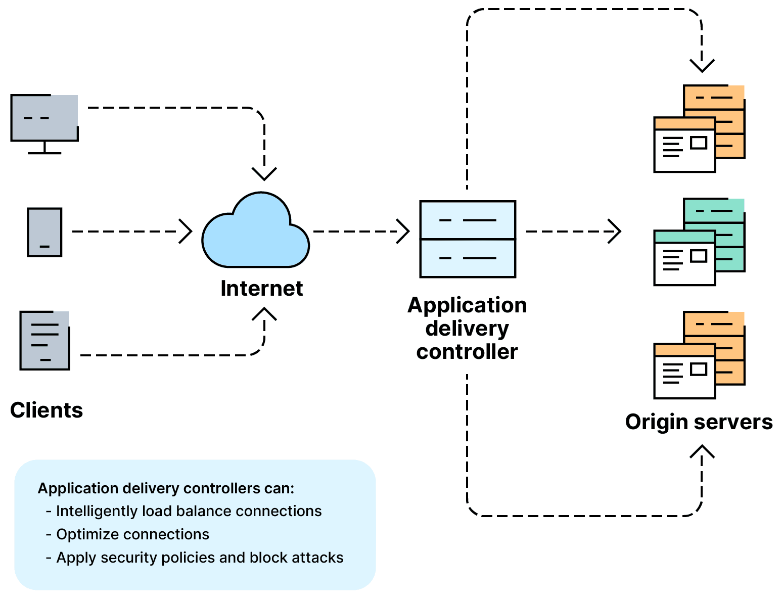 Netscaler, ADC, citrix