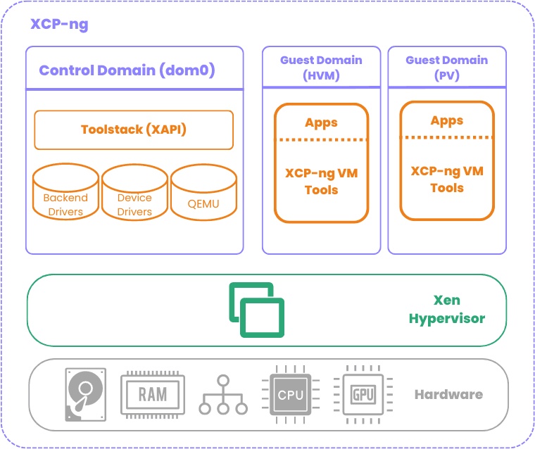 XCP ng scheme