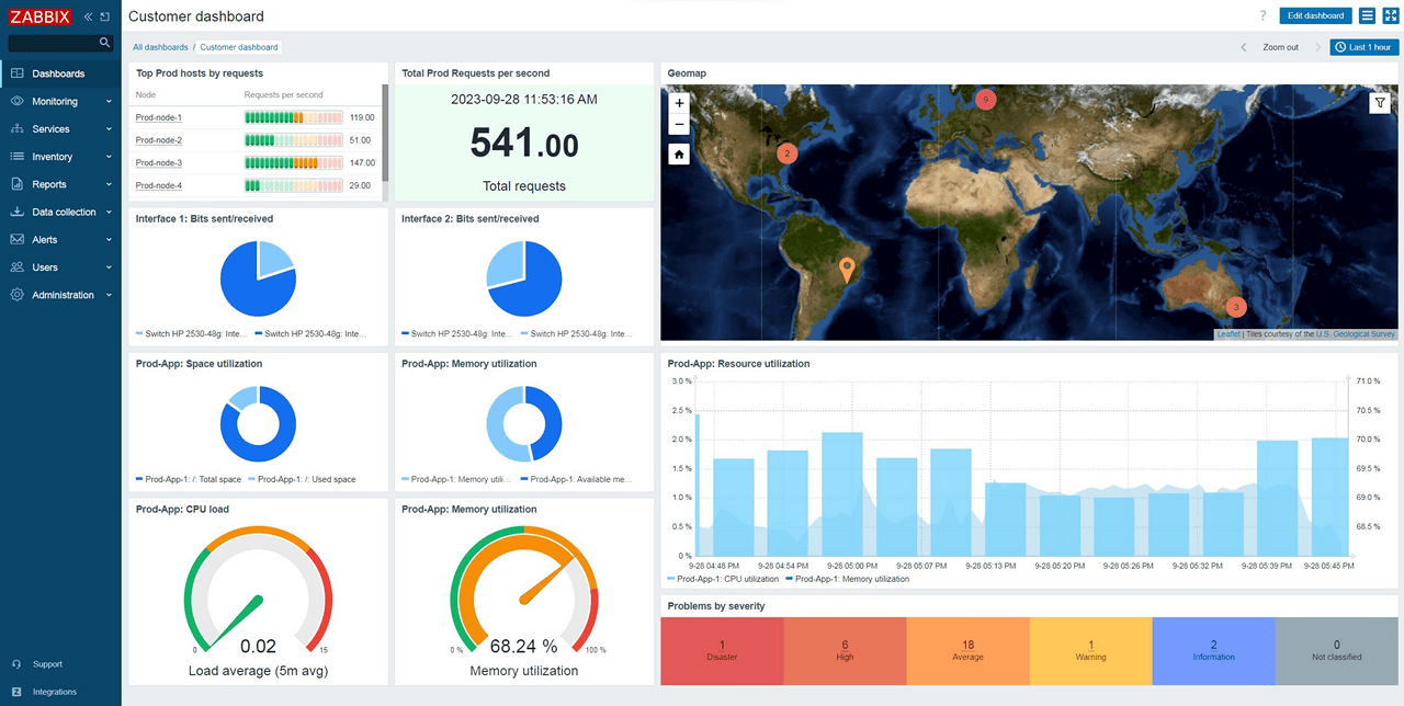 zabbix dashboard