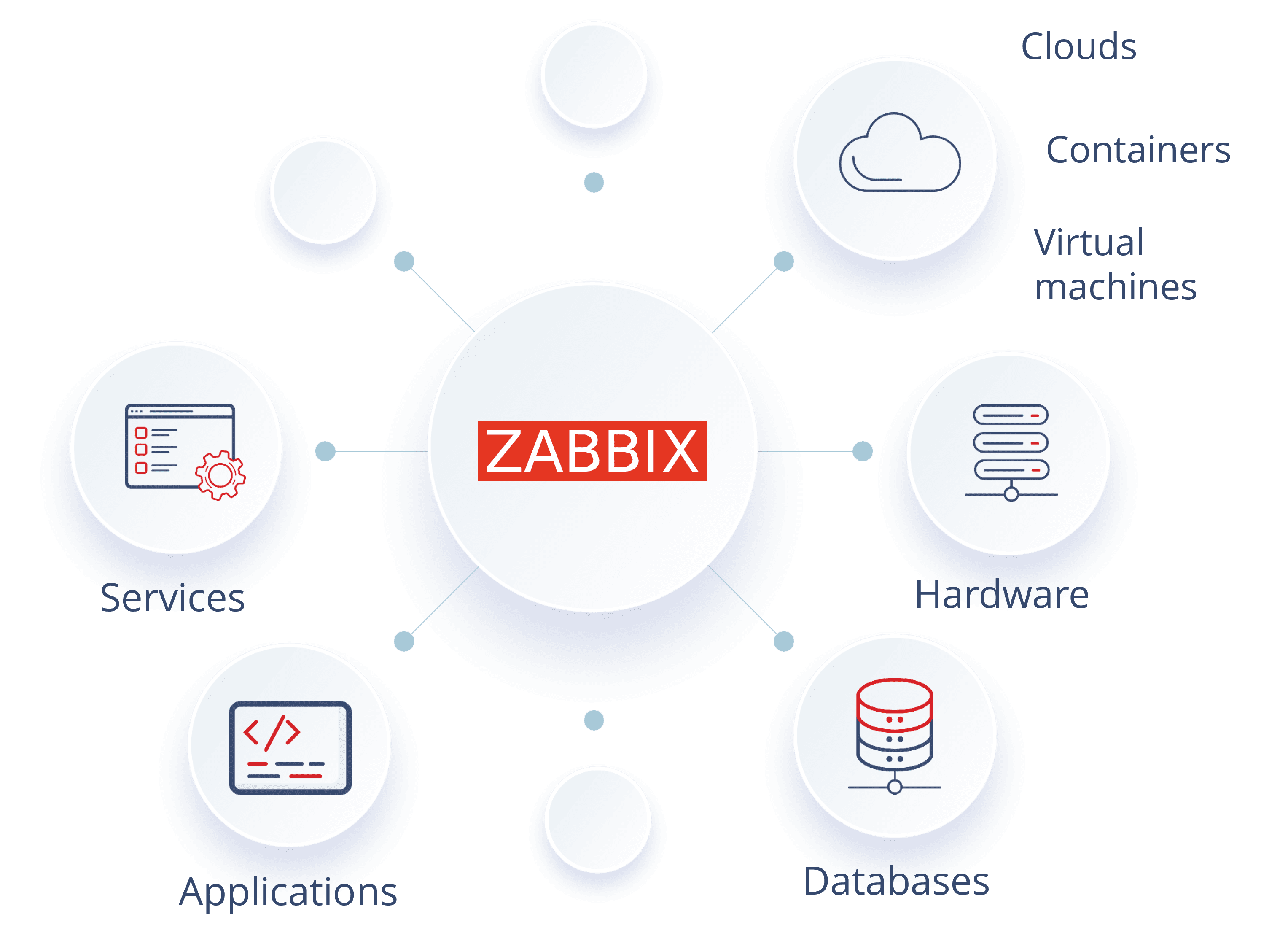 Zabbix scheme