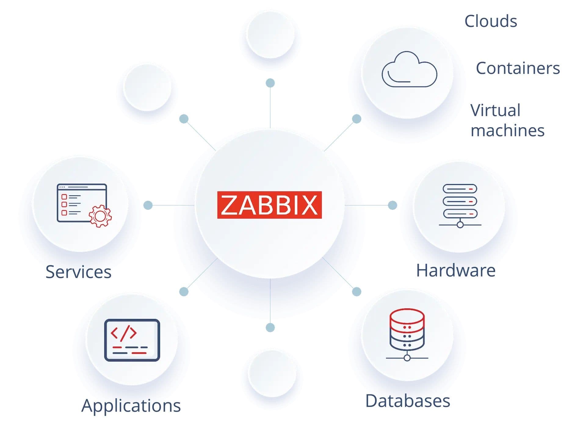 Zabbix scheme