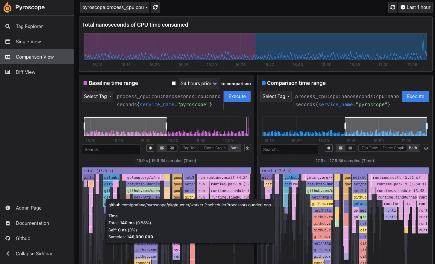 Grafana Pyroscope