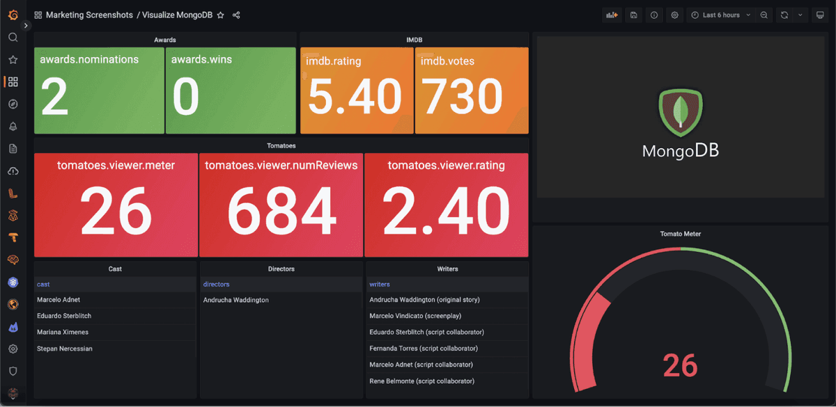 How does Grafana leverage AI?